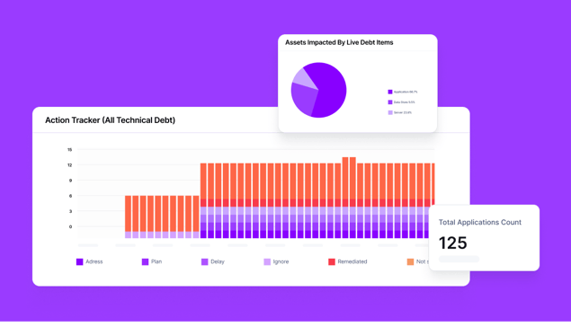 tackle tech debt dashboard