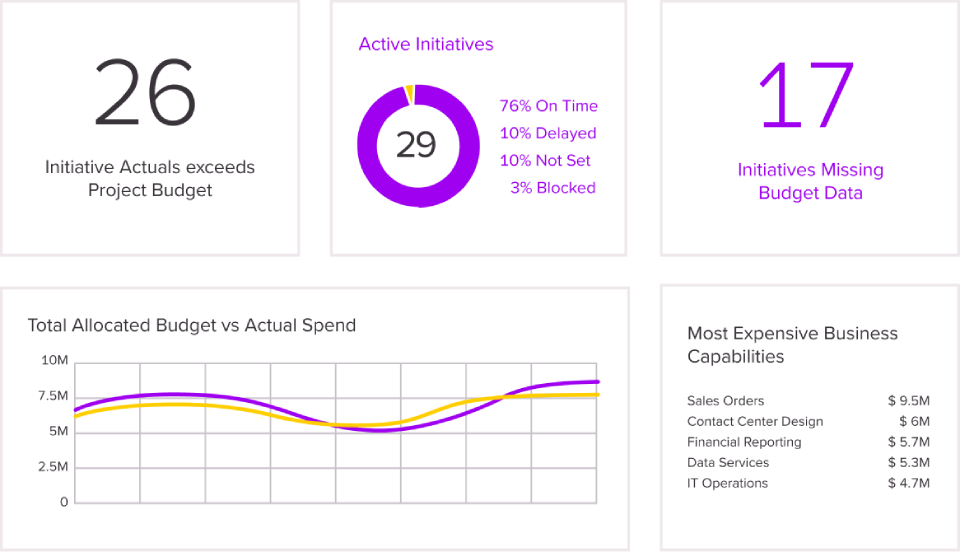 ardoq-views-dashboards-cio (1)