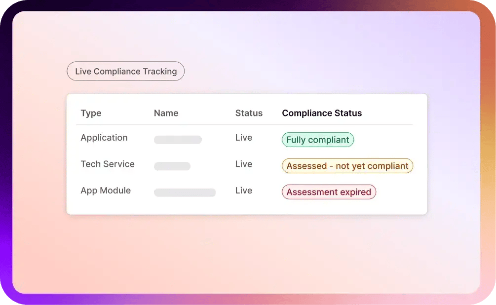 Manage-Risk-&-Compliance
