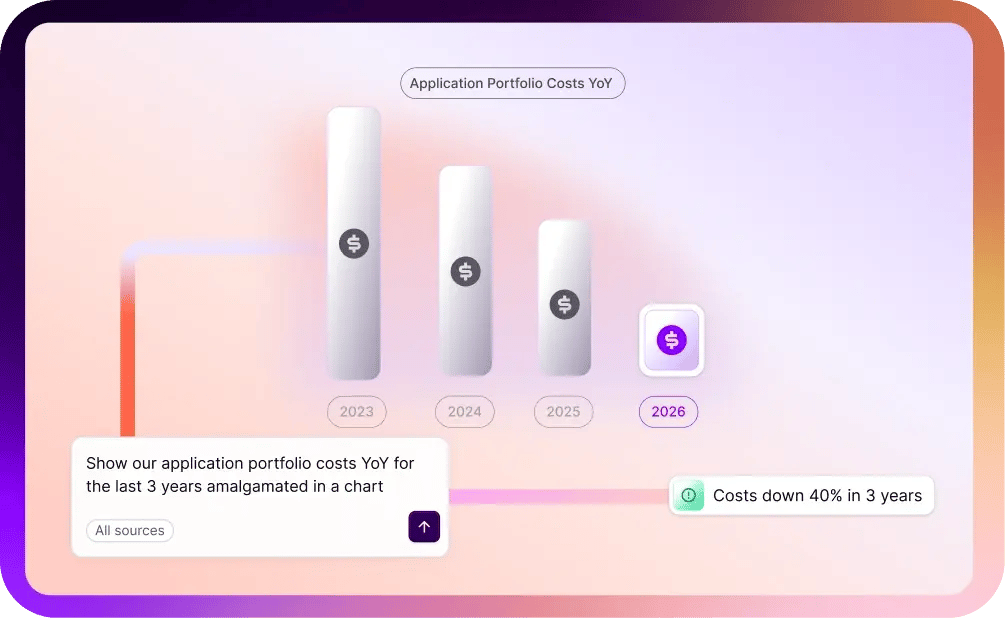 Reduce-IT-Cost