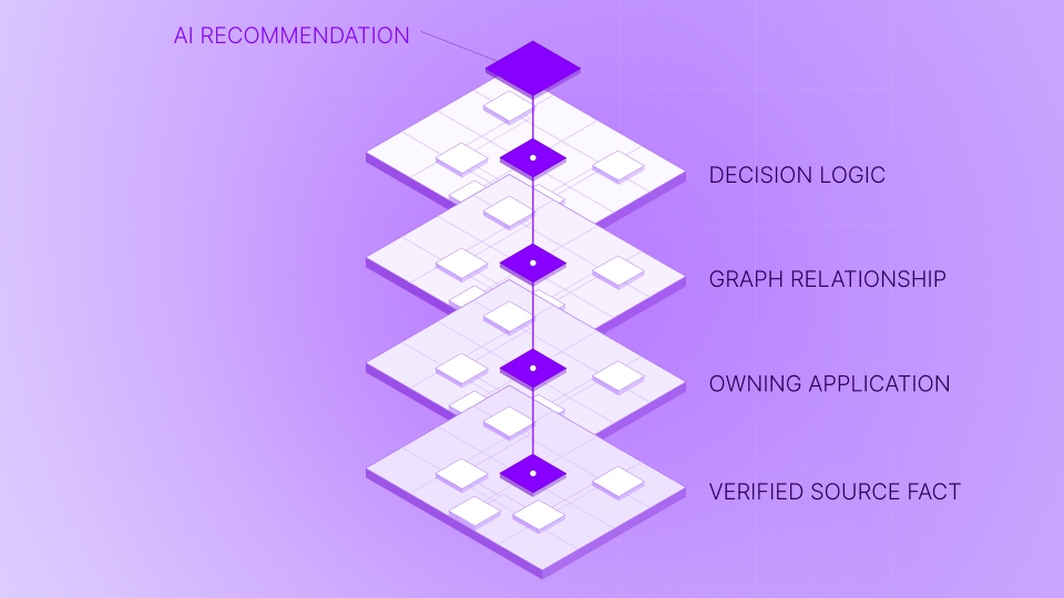 Every-AI-Decision-Fully-Traceable.
