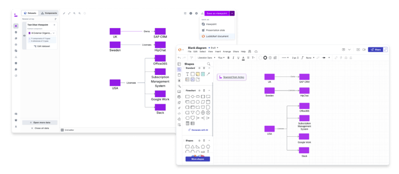 ardoq lucidchart integration