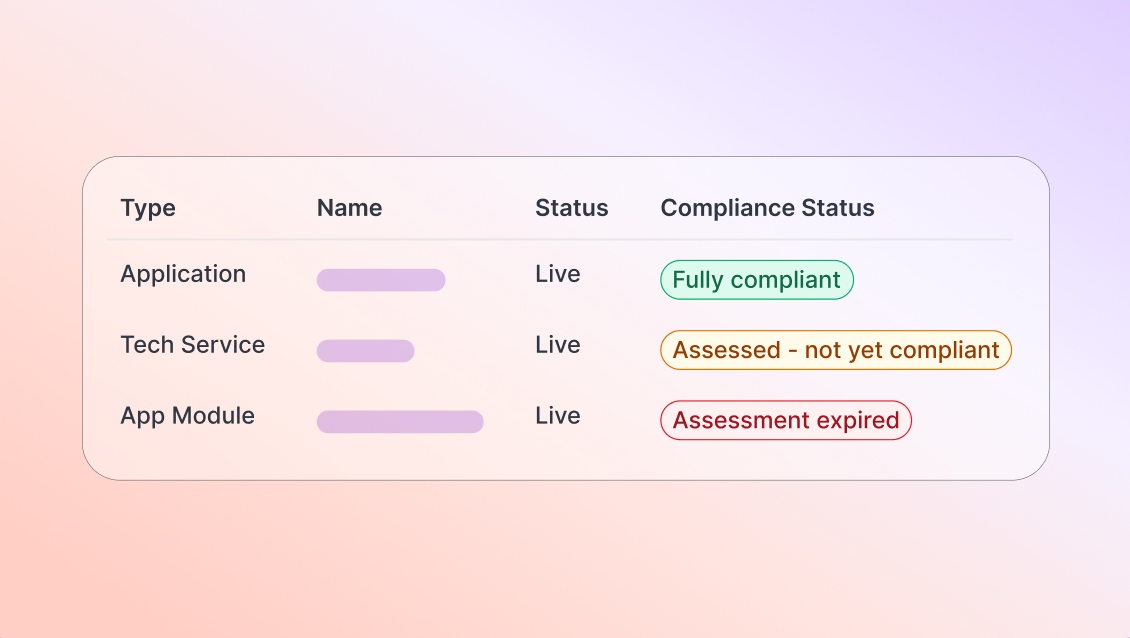 manage-risk-and-compliance-image