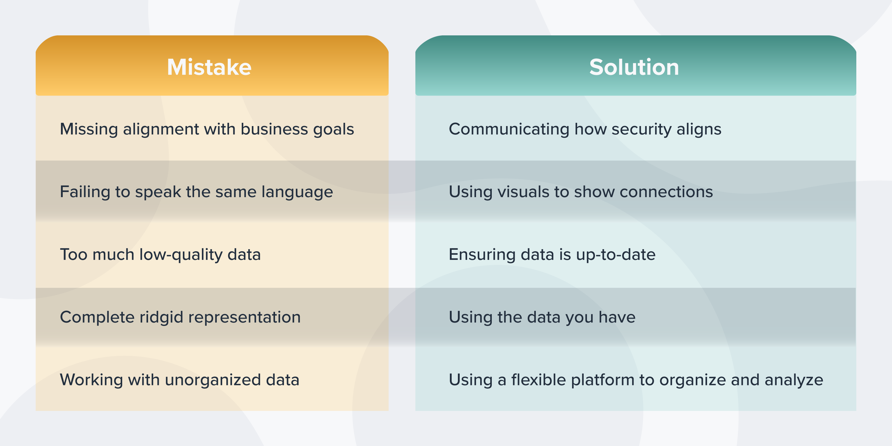 cybersecurity mistakes