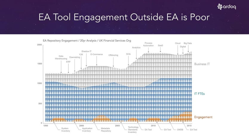 ea-tool-engagement-outside-ea-is-poor