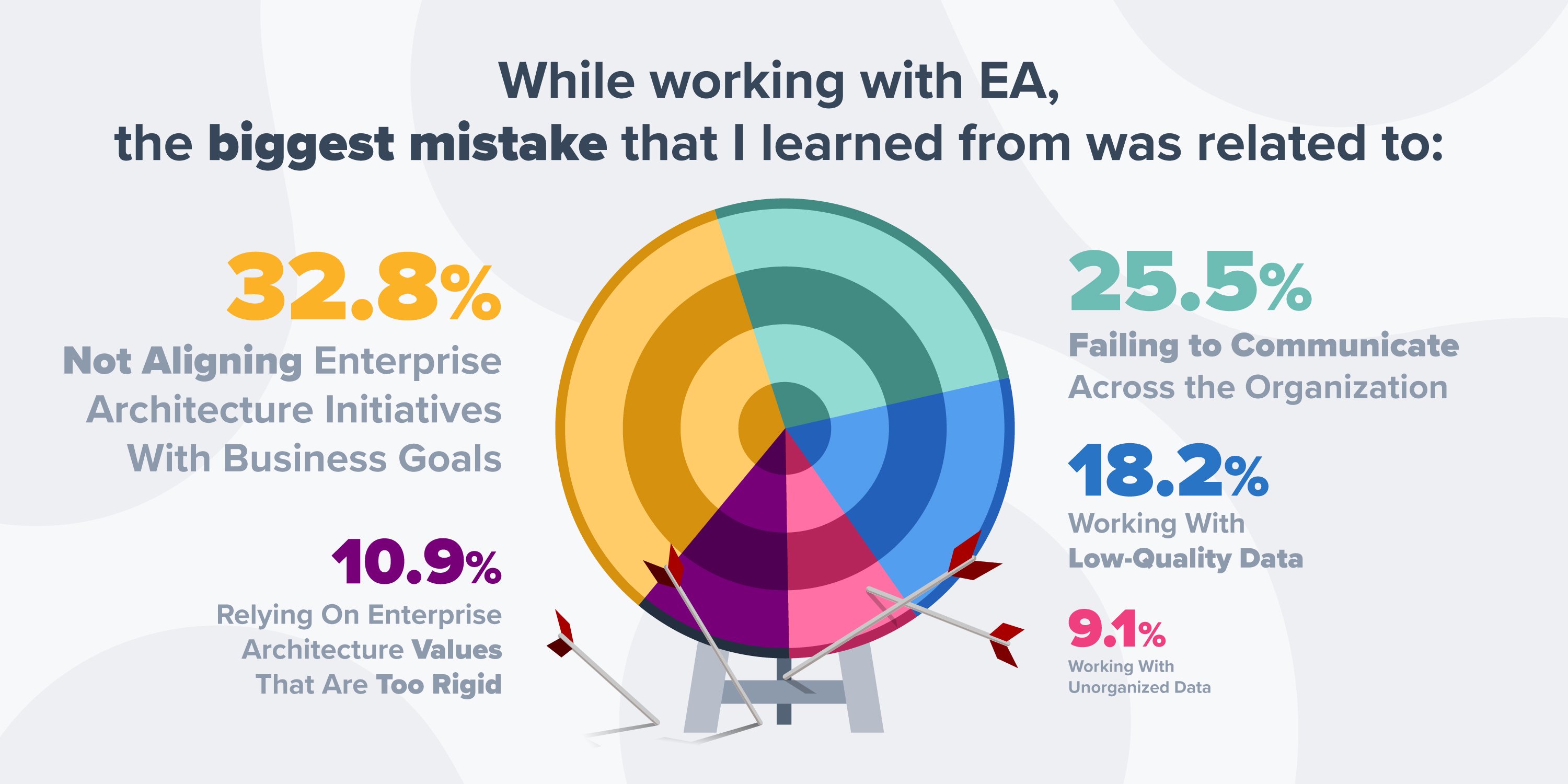 enterprise architecture mistakes survey report