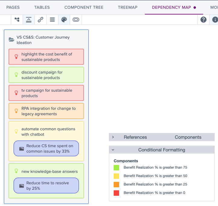 Ardoq use case example 