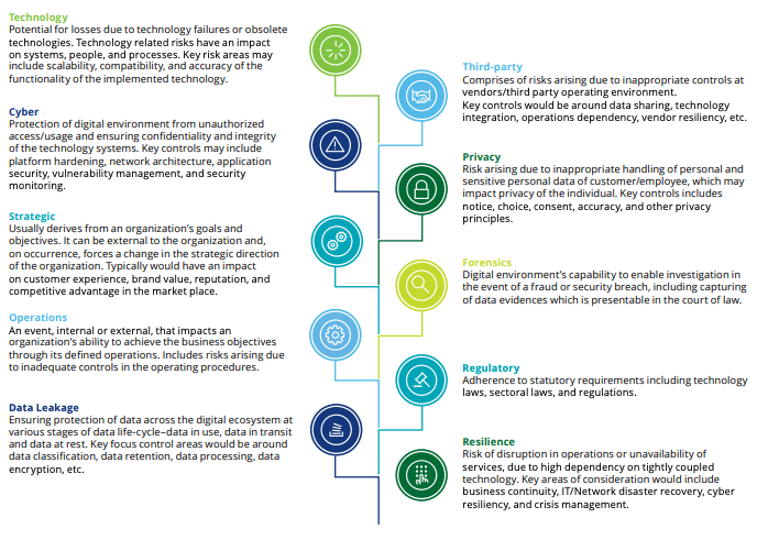 managing risk in digital transformation