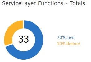 servicelayer functions- totals