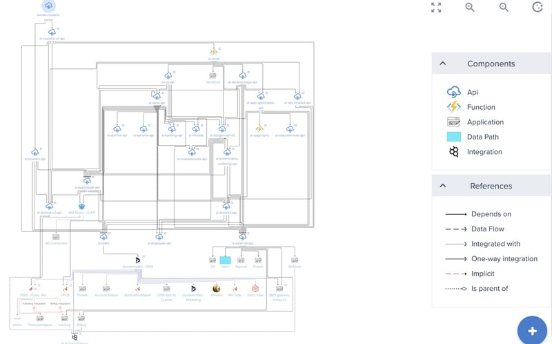 Innovation Norway’s Automated Data Collection With Ardoq