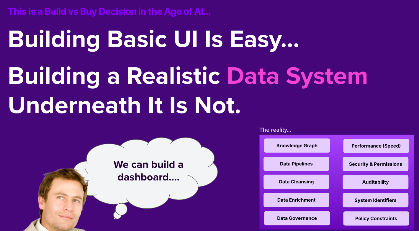 ardoq ea ai build vs buy