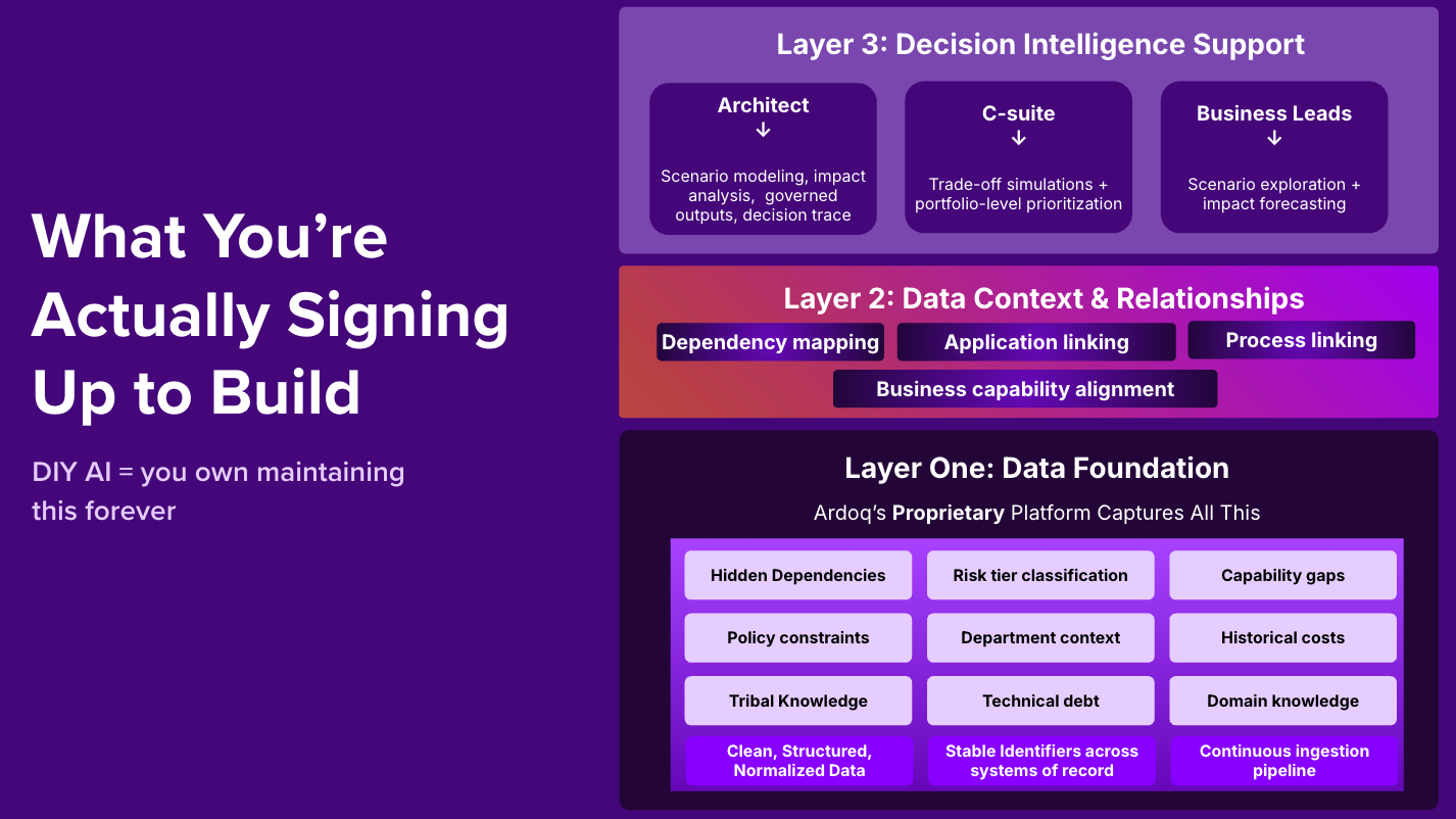 ardoq ea ai diy tooling maintenance