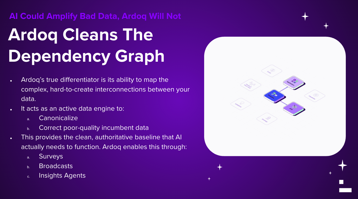 ardoq ea ai ardoq cleans dependency graph