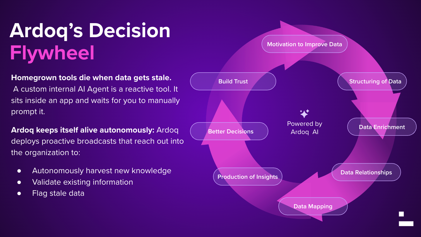 ardoq ea ai ardoq cleans dependency graph