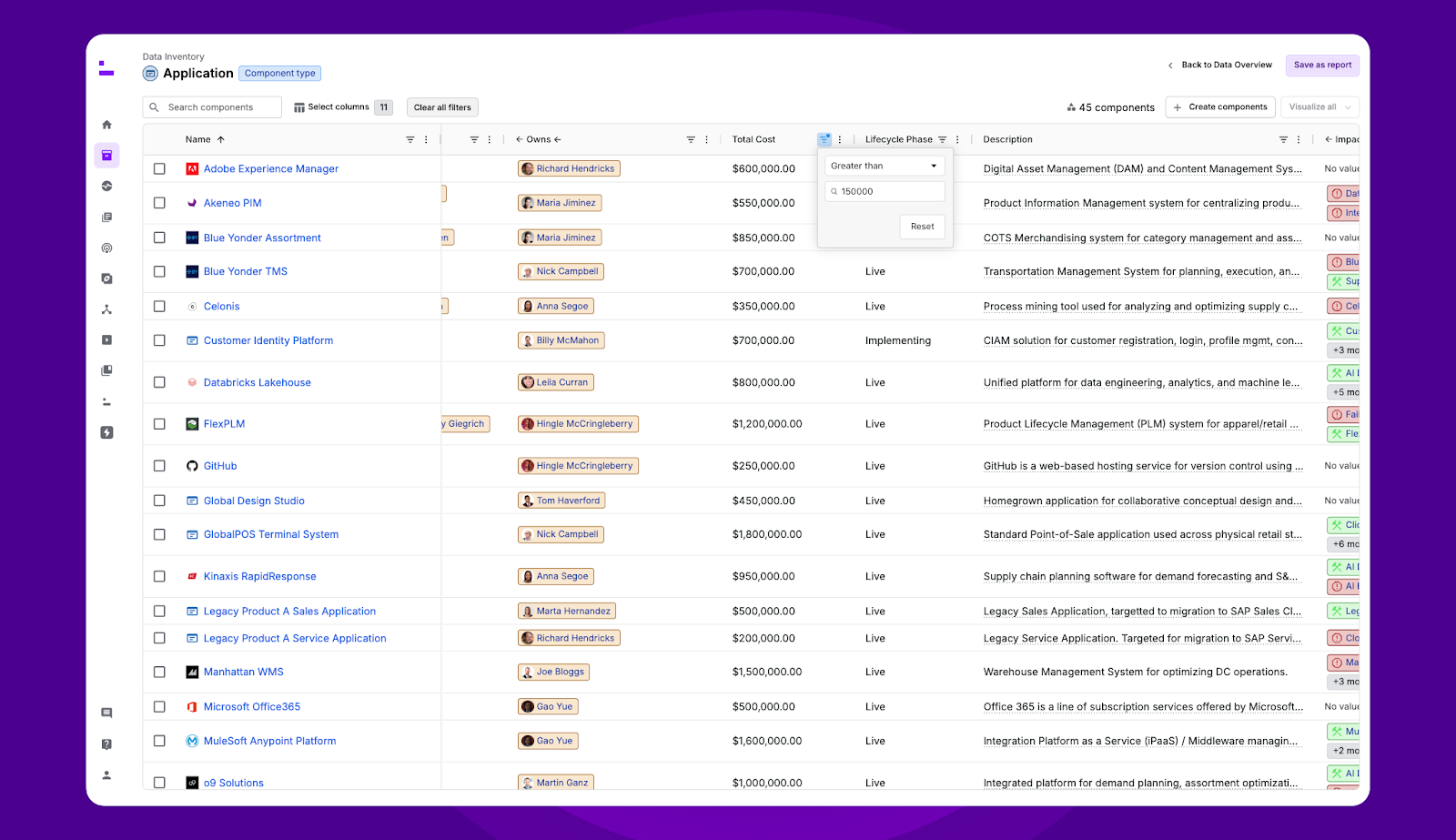 ardoq data inventory
