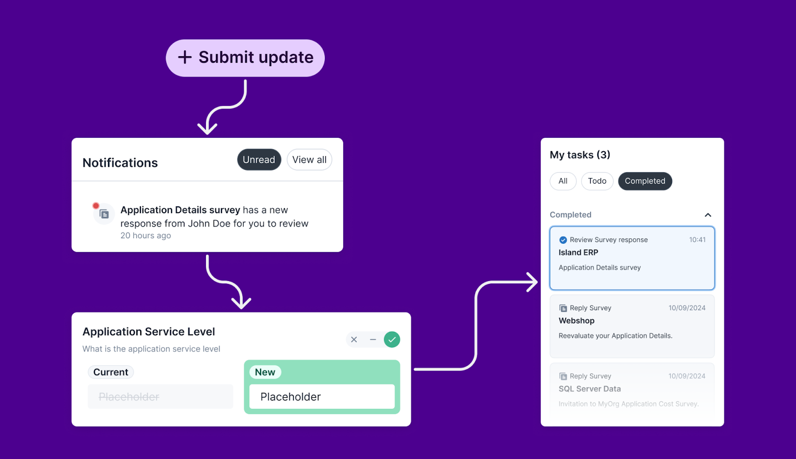 ardoq data governance