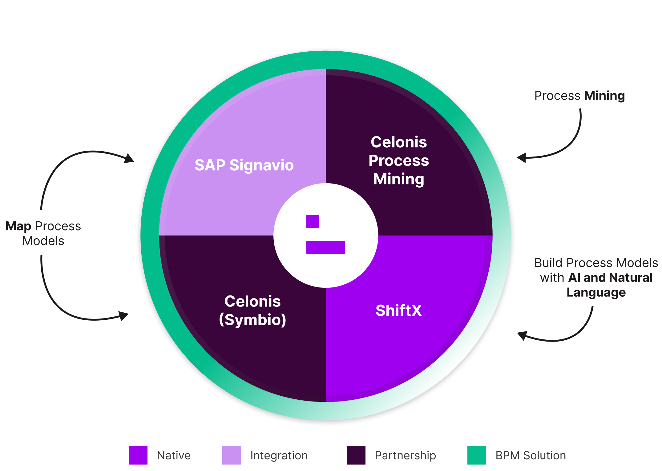 11. Ardoq’s Native Business Process Management Solution (3)