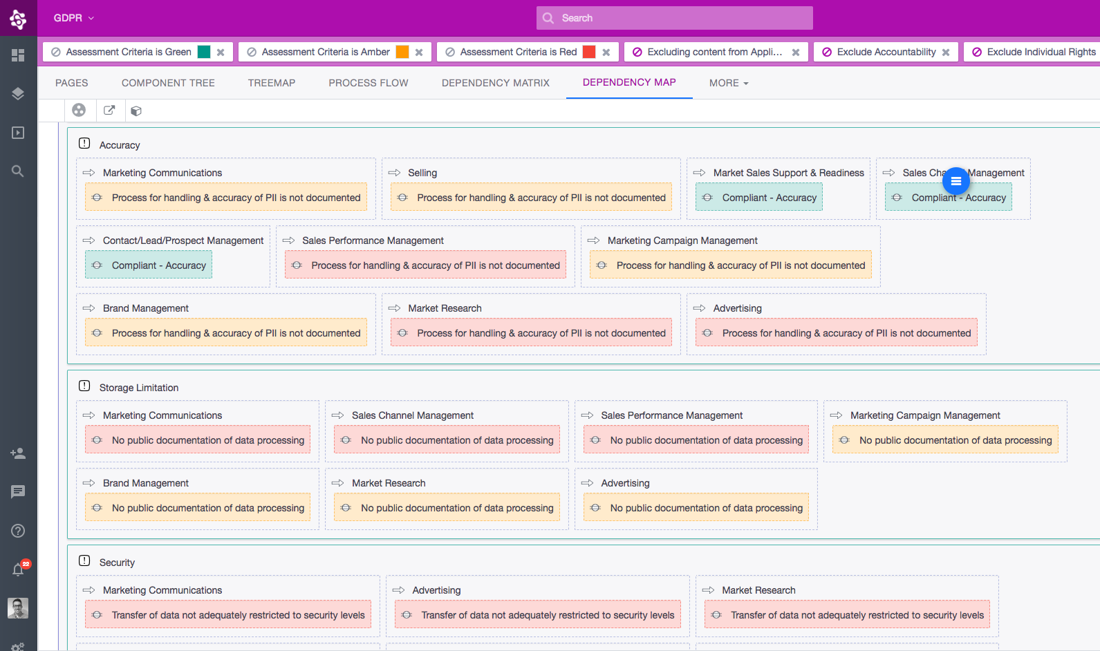 gdpr-compliance-documentation-visualization