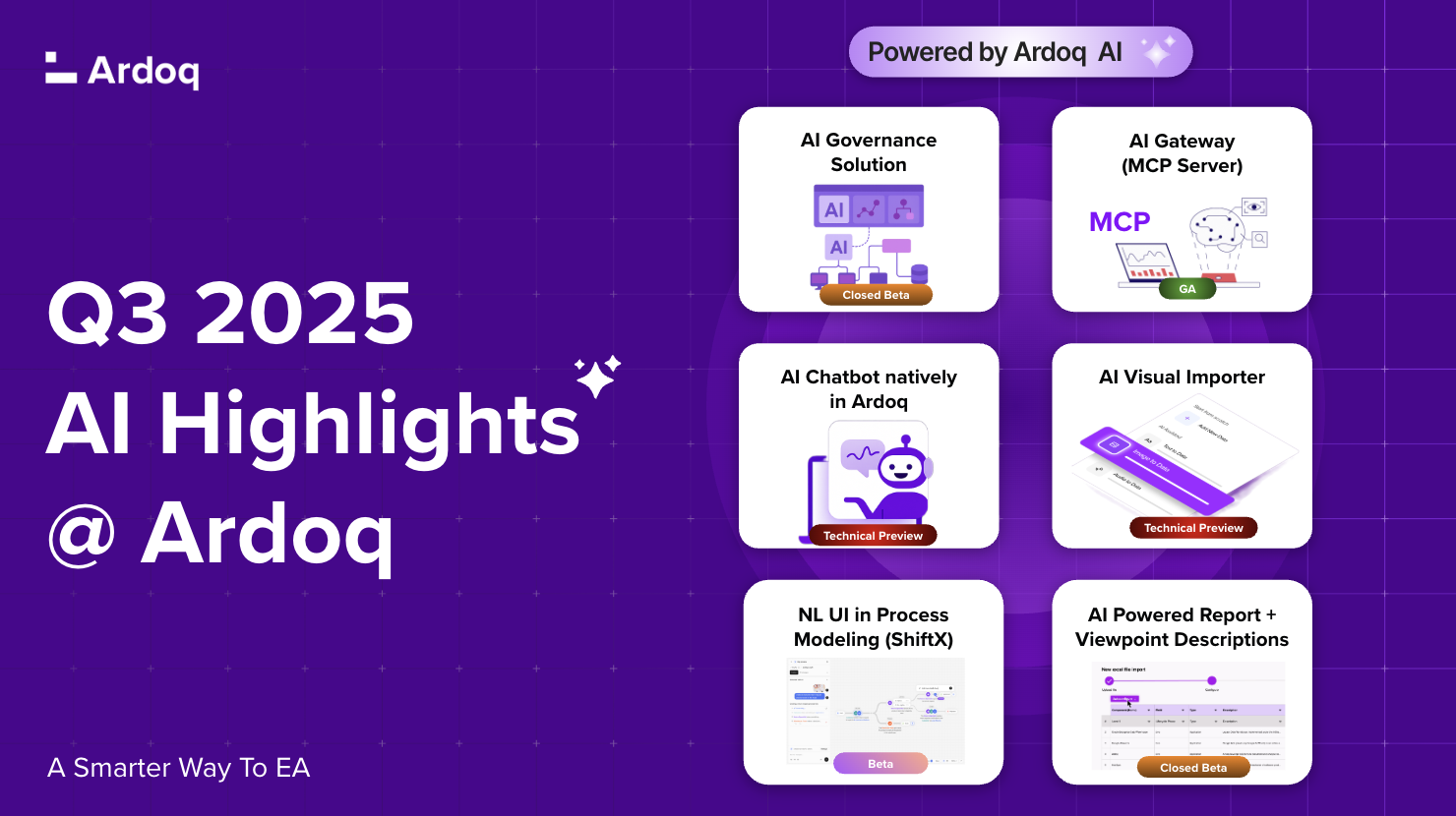 Q3 AI highlights at Ardoq