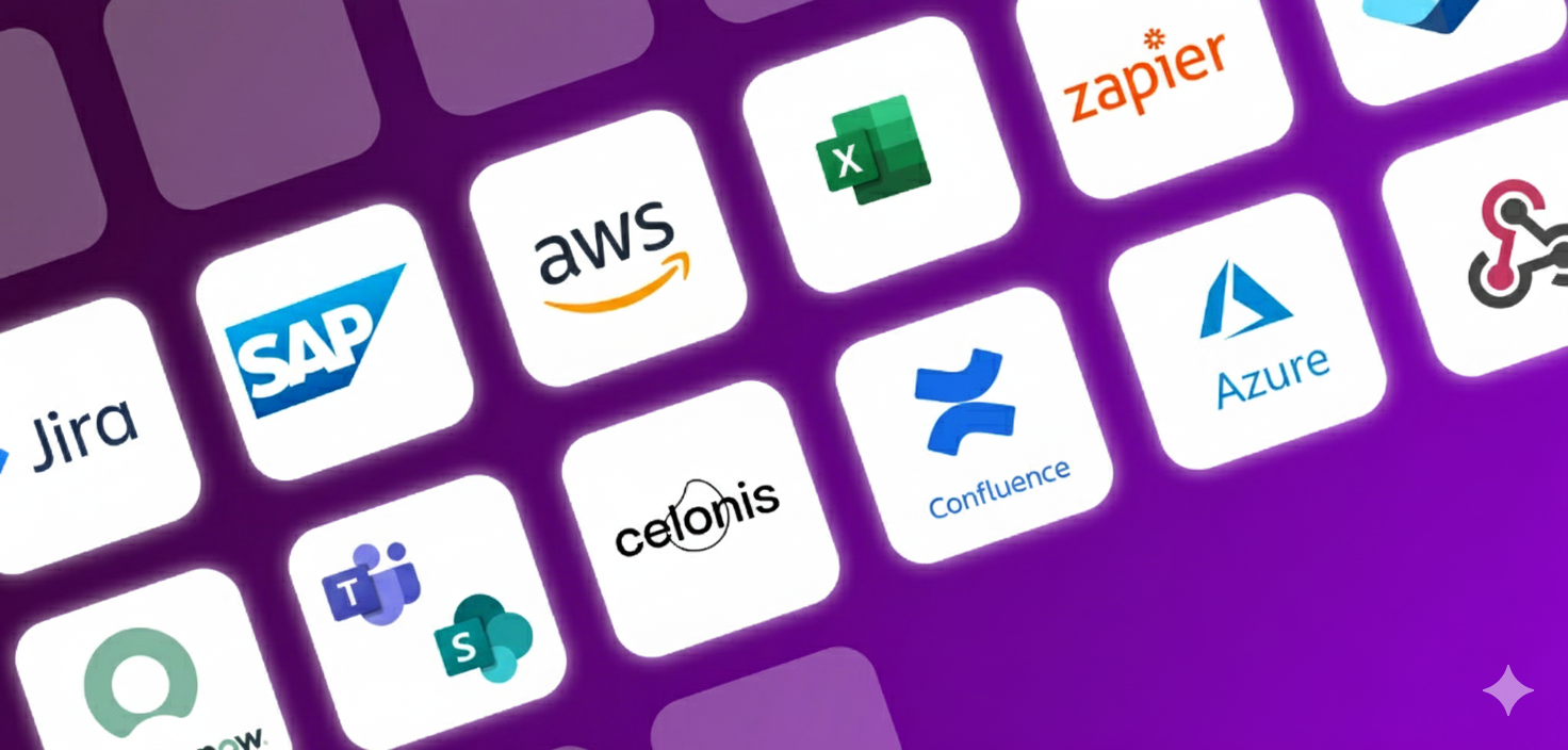 ardoq integrations enterprise architecture