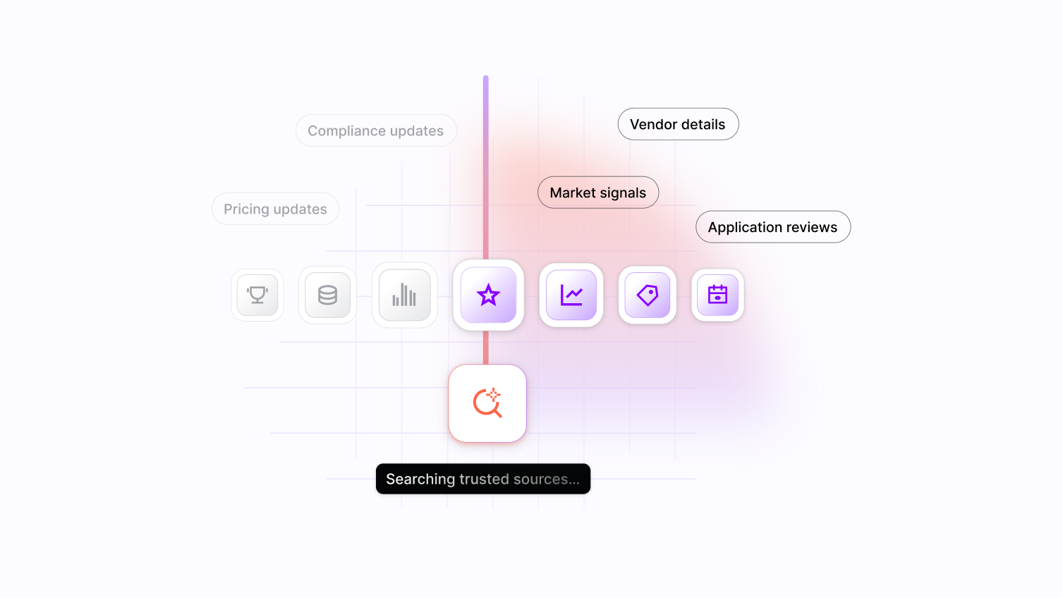 ardoq ai assistant live web search