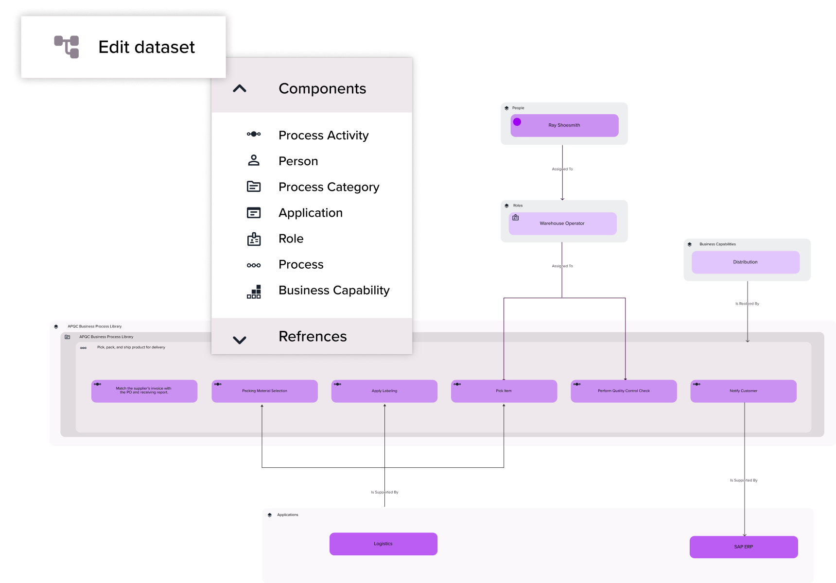 BPM Process Flow