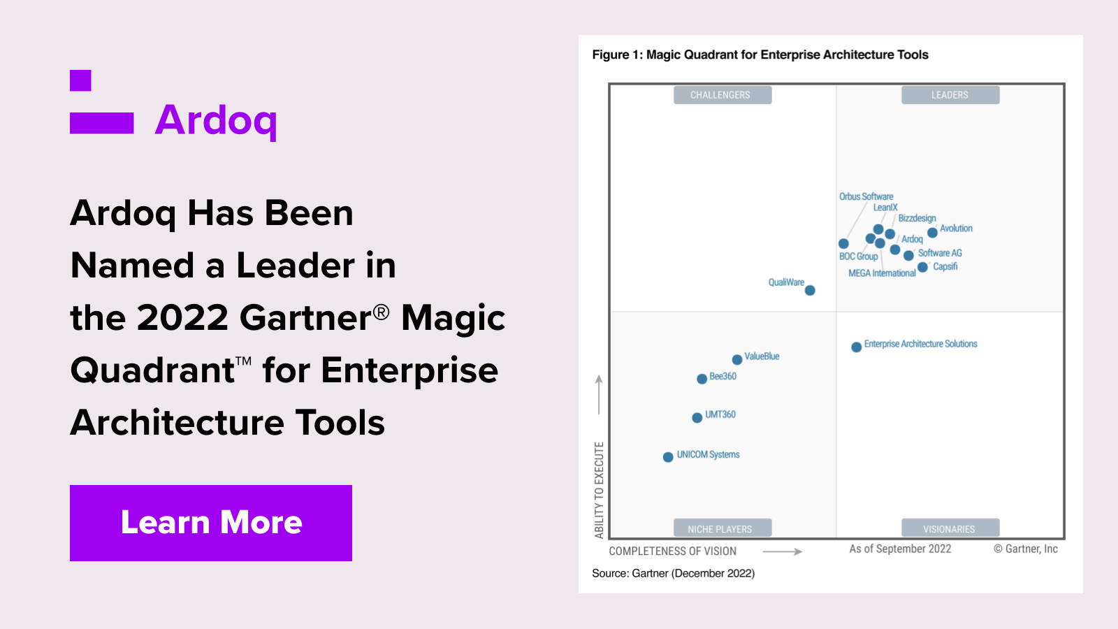Ardoq Named a Leader in the Gartner® Magic Quadrant™ for Enterprise Architecture Tools for the Second Year Running