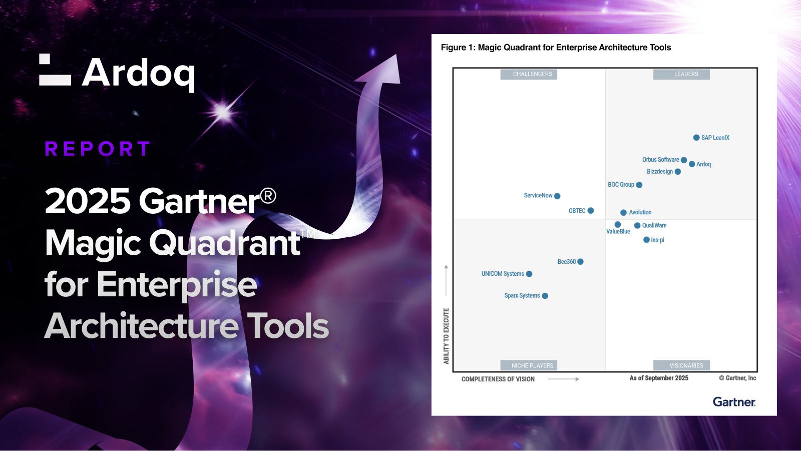 gartner magic quadrant 2025 ardoq