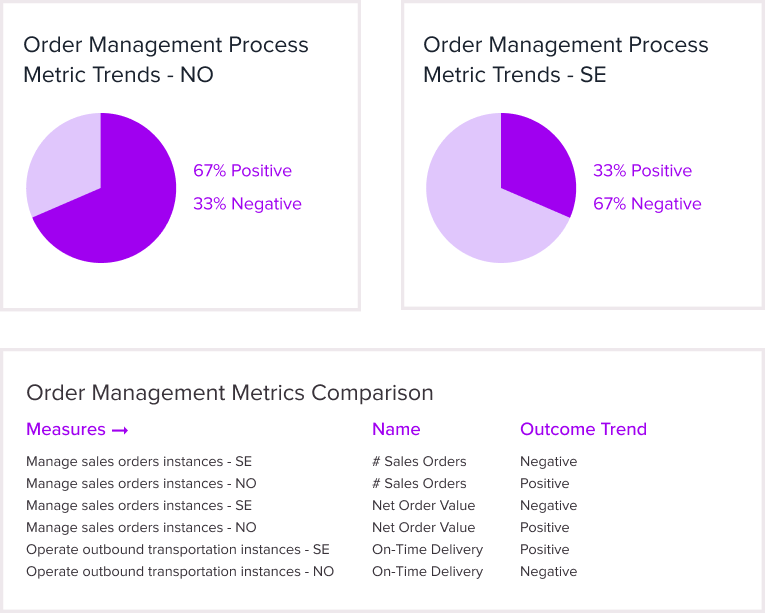 Celonis Landing Page Designs