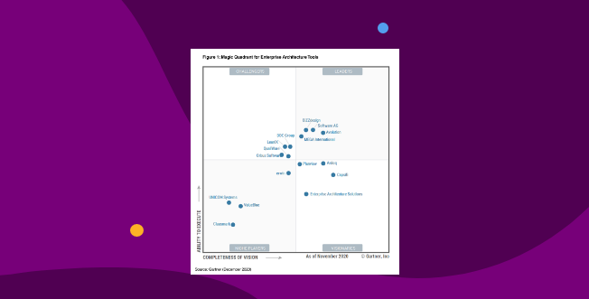 A Visionary 2020 Gartner Magic Quadrant Enterprise Architecture Tools