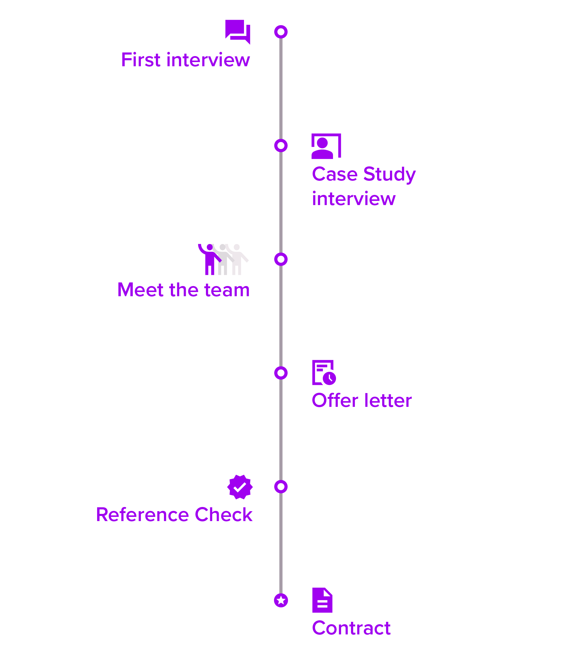 ardoq onboarding process