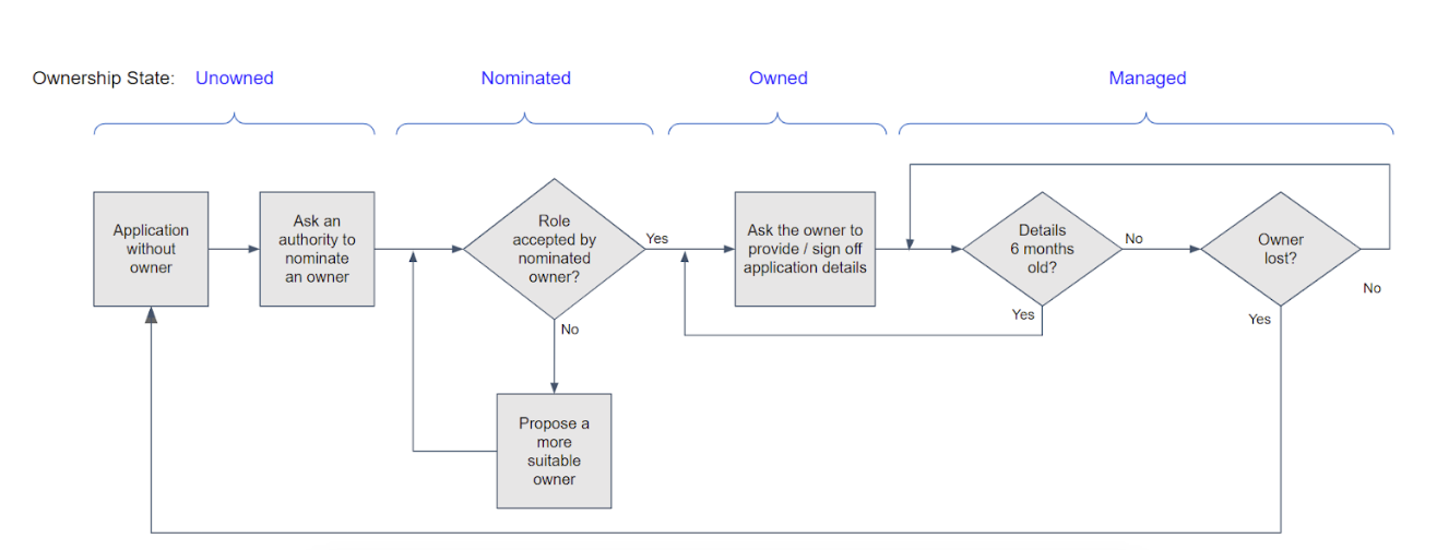 PublicSector-Visual08