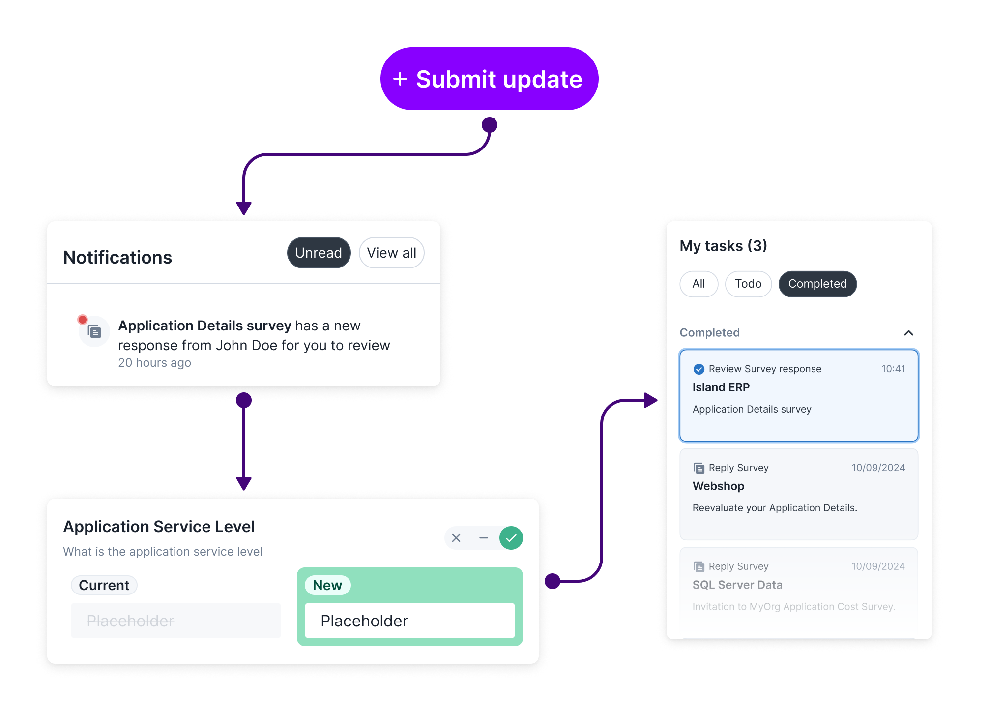 Survey Approval Illustration