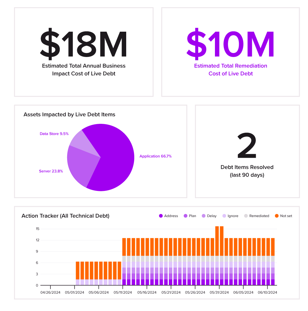 Tech-Debt-Management-dashboard