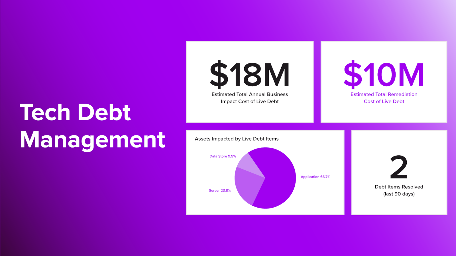 technical debt management