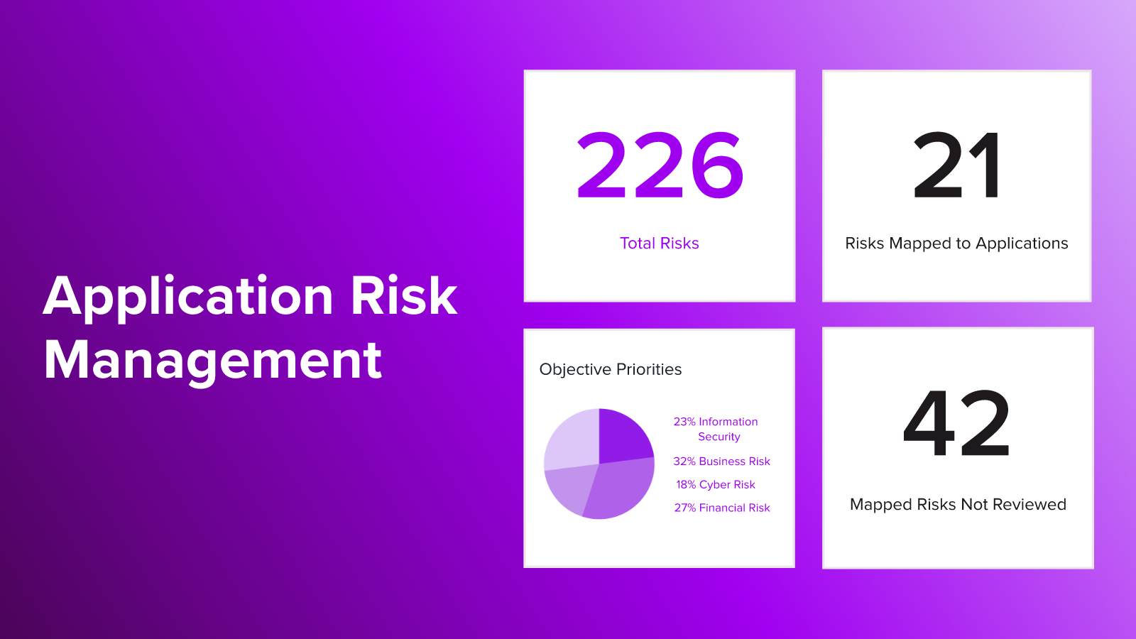 a purple graphic with example statistics for application risk management