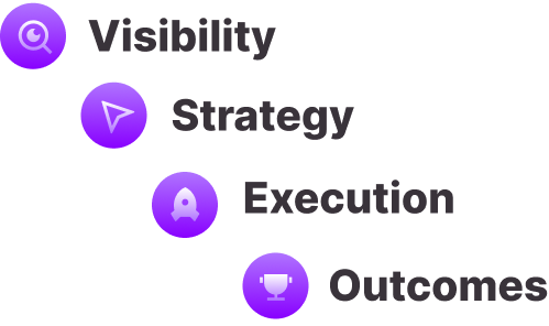 Visibility - Strategy - Execution - Outcomes