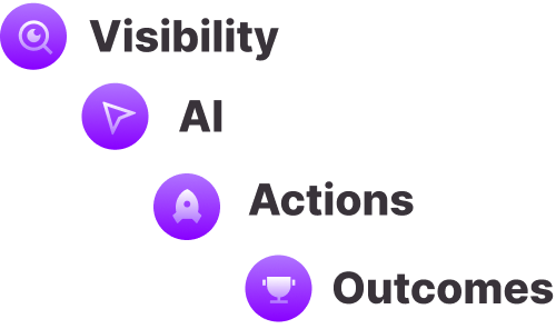 Visibility - Strategy - Execution - Outcomes