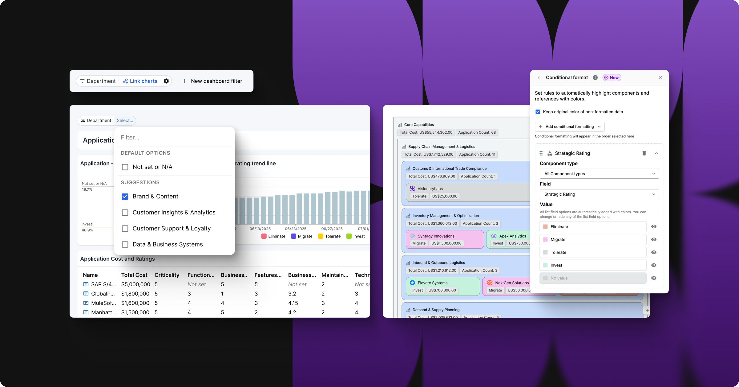 Communicate Impact, Not Just Data | Ardoq