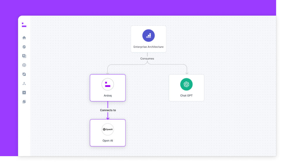 Ardoq AI Lens website preview